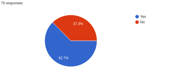 Would you be interested in more frequent 48 or 64 player games?