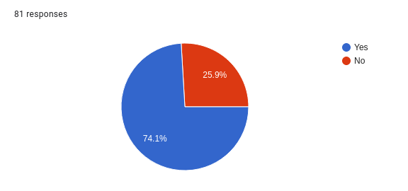 Do you frequent the Solaris discord?