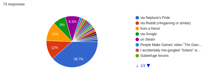 How did you discover Solaris?